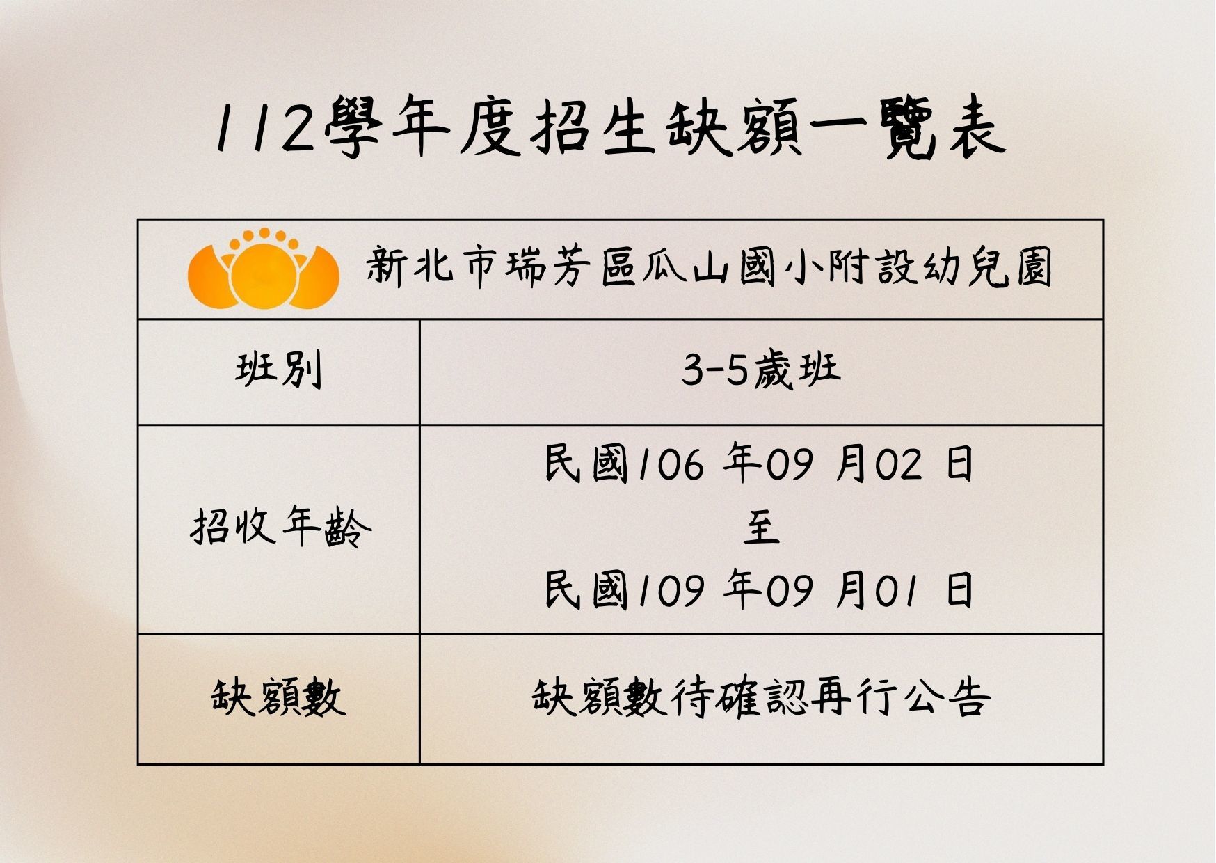 112學年度招生缺額一覽表