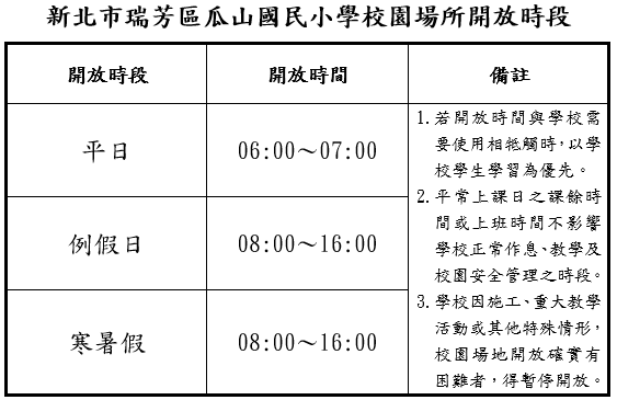 開放時段