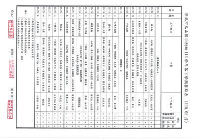115年05月餐點表